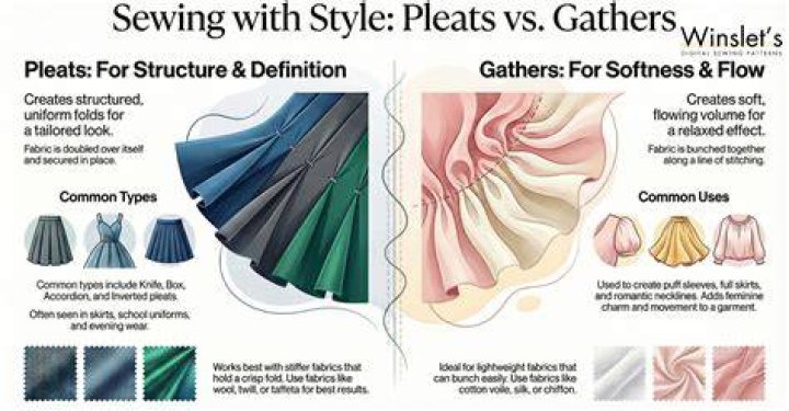 What are the types of gathers?
