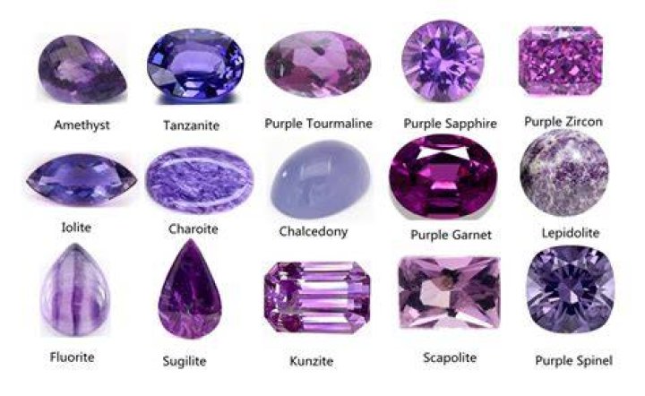 What gem stone is purple?
