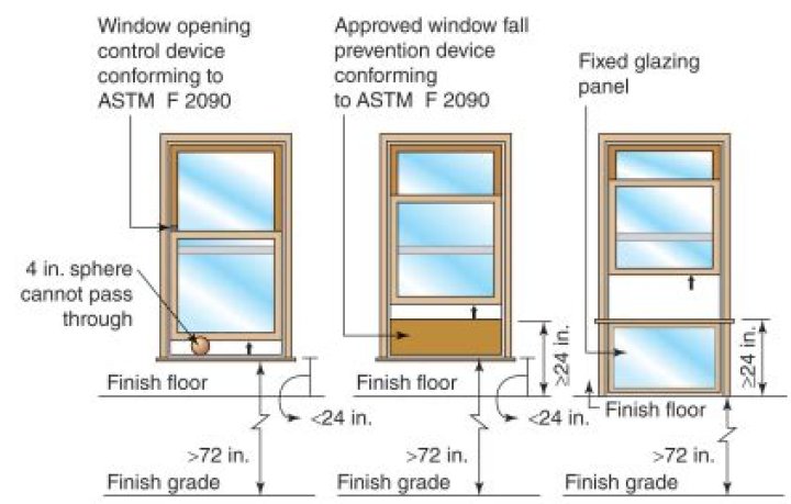 What is code for window sill height?